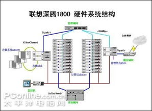 聯想深騰1800助力中國海水產學院高性能計算平臺構建與優化
